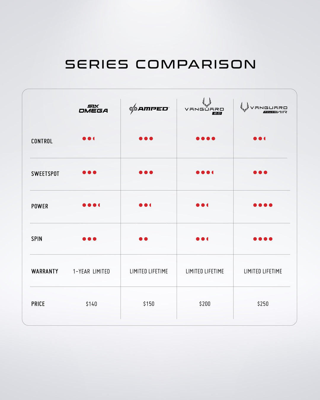 Selkirk VANGUARD Power Air - S2