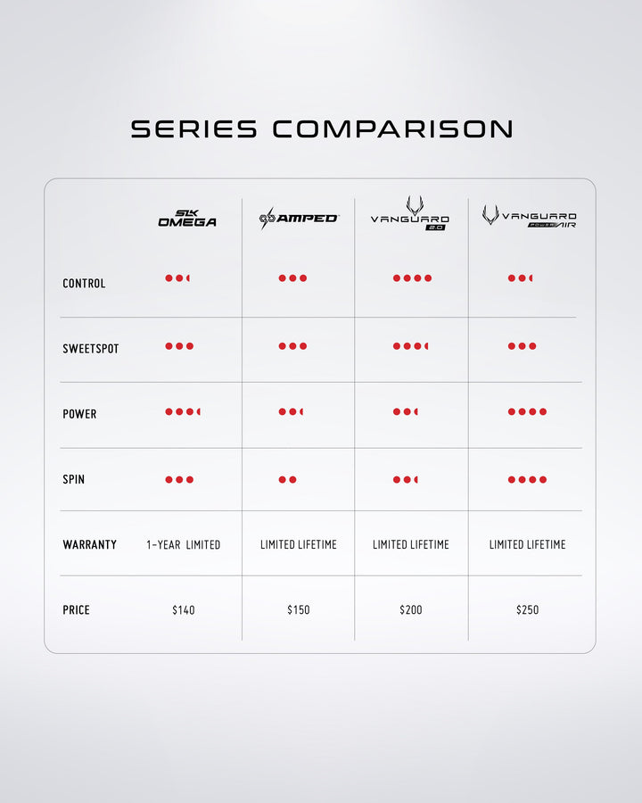 Selkirk VANGUARD Power Air - S2